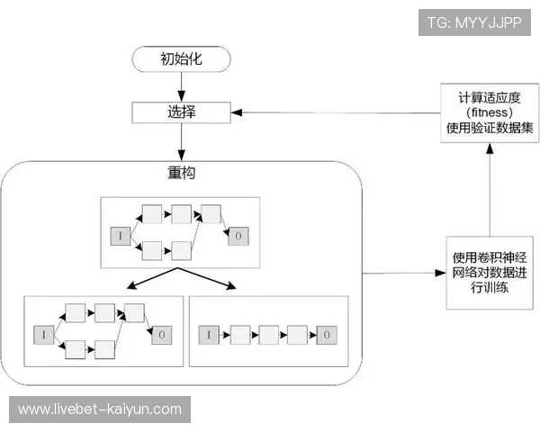 NBA机器学习算法如何自动生成赛事精华片段