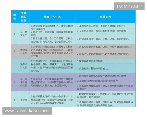 公共服务跨界人才需求激增，复合型管理岗位薪资上涨