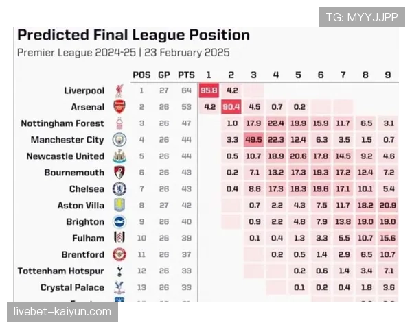 OPTA发布三月五大联赛球队攻防转换速度榜，勒沃库森、阿森纳位列前二